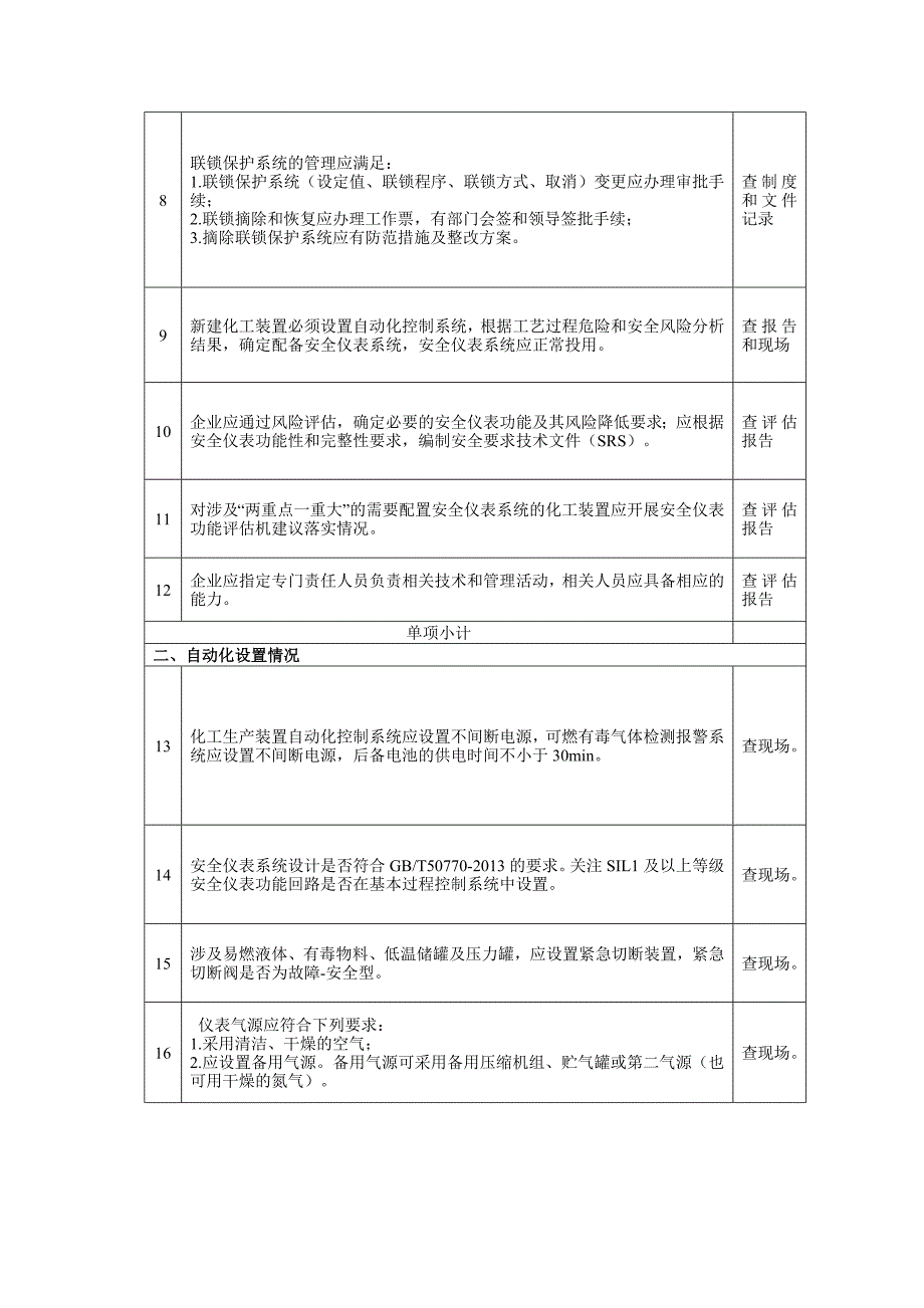 企业过程安全管理水平分级9.安全仪表管理_第2页