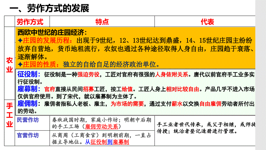 生产工具与劳作方式+课件--2024届高考统编版历史选择性必修2一轮复习_第4页