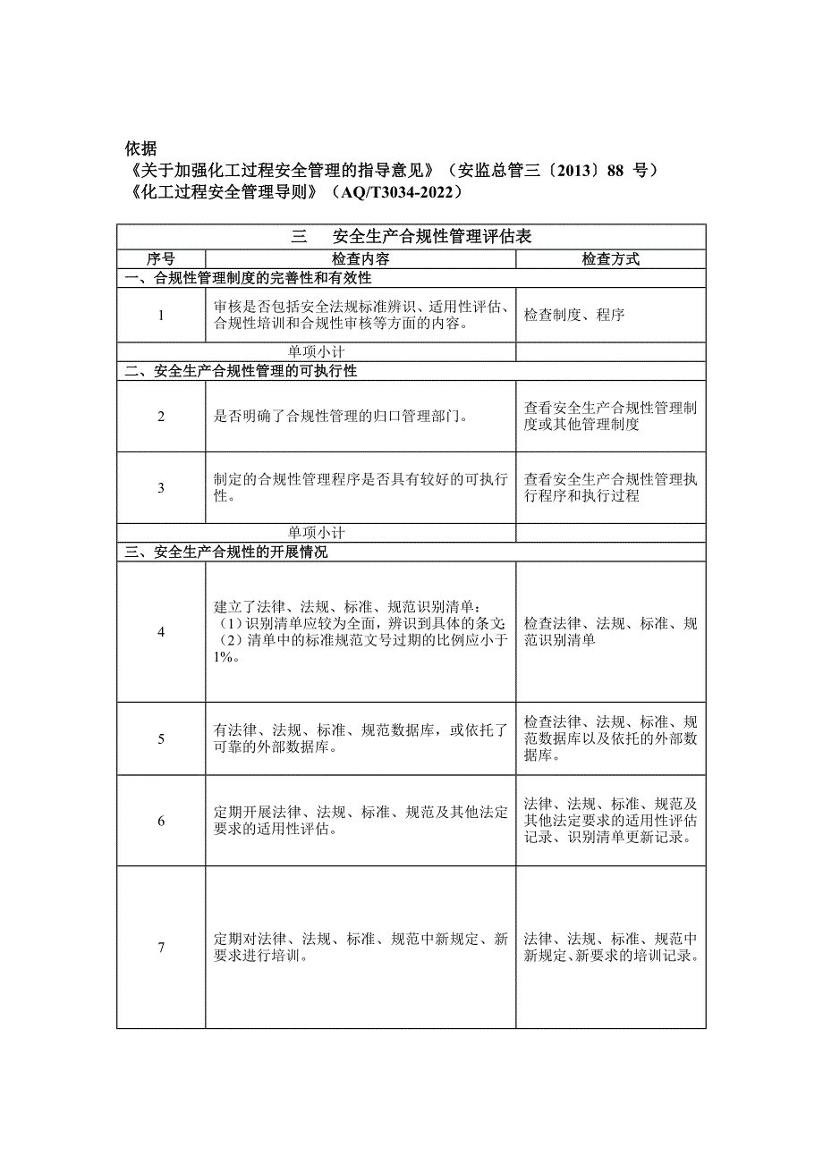 企业过程安全管理水平分级3.安全生产合规性管理_第1页