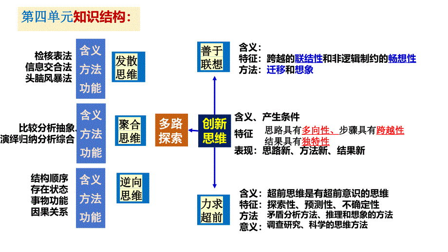 第十三课+创新思维要力求超前课件-2024届高考政治一轮复习统编版选择性必修三逻辑与思维_第1页