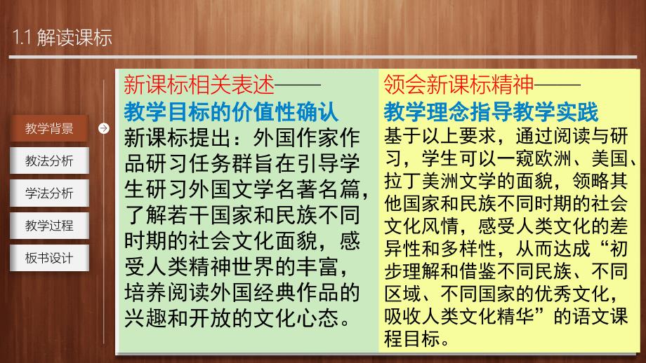 《大卫 科波菲尔（节选）》说课课件 2024-2025学年统编版高中语文选择性必修上册_第3页