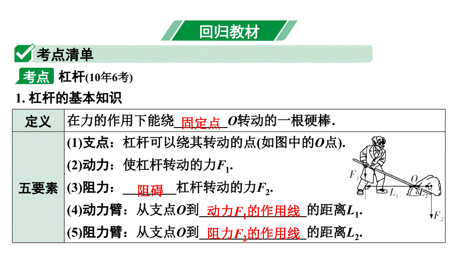 2024长沙中考物理二轮专题复习 中考命题点 杠杆（课件）_第4页