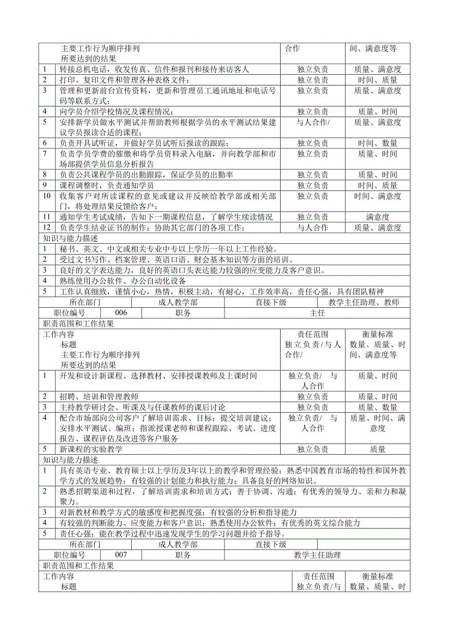 学校及培训机构岗位职责汇编大全_第3页