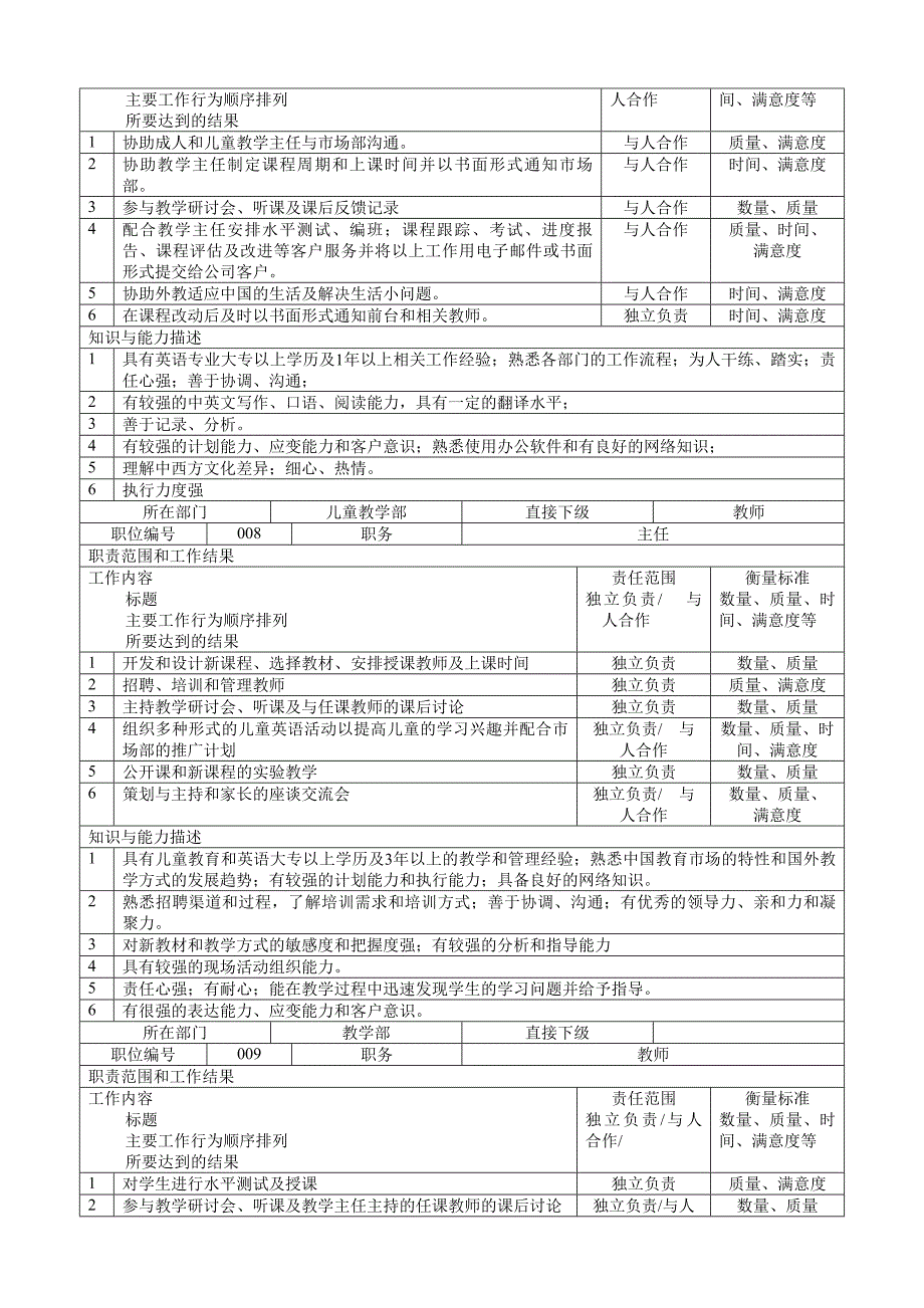 学校及培训机构岗位职责汇编大全_第4页