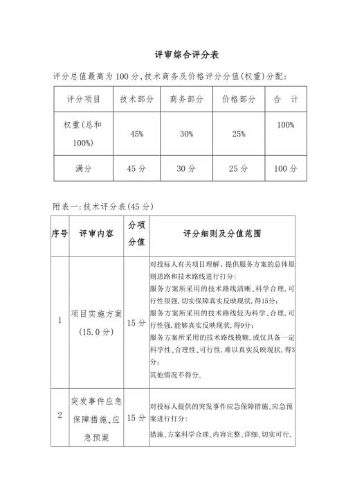 评审综合评分表