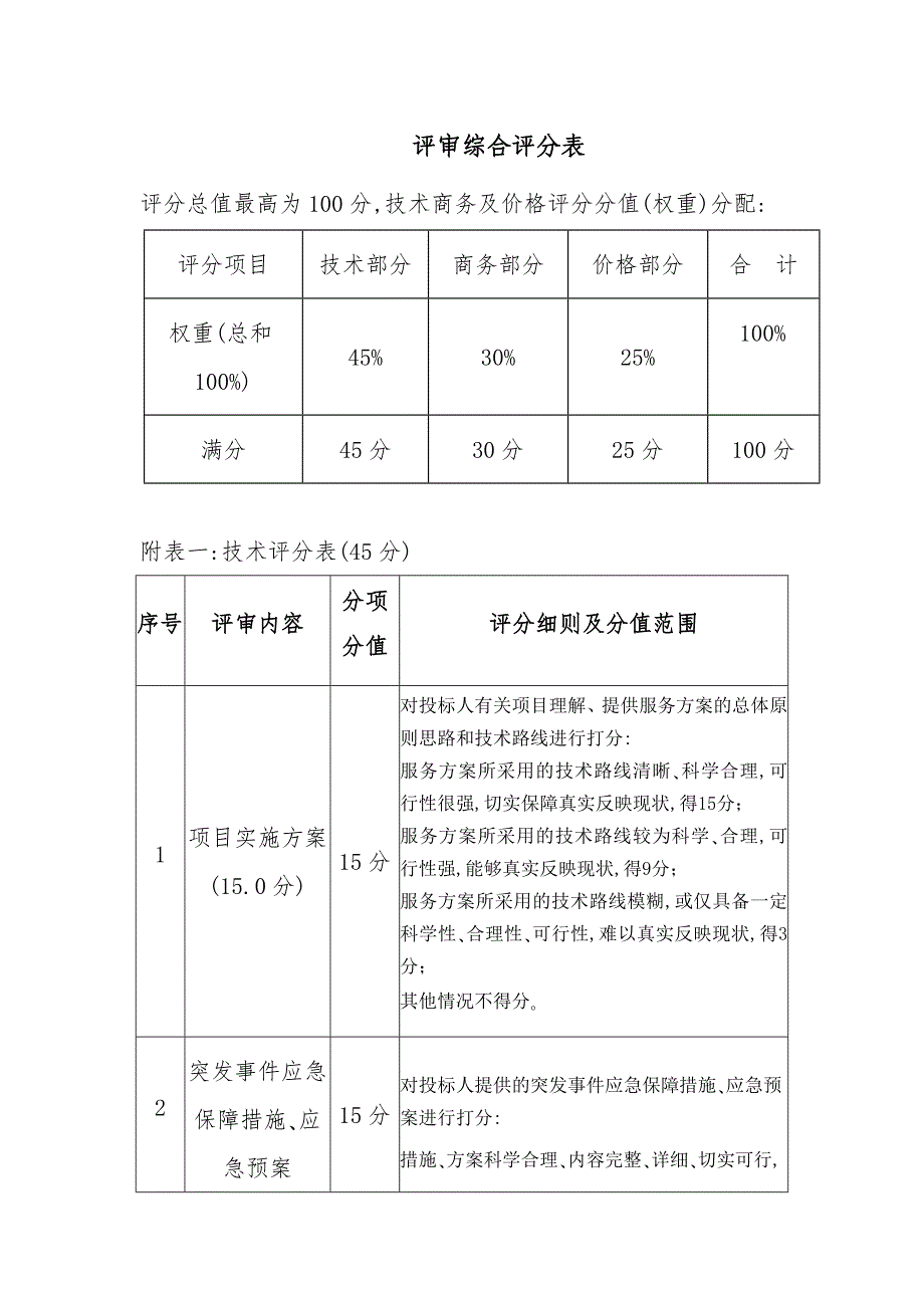 评审综合评分表_第1页