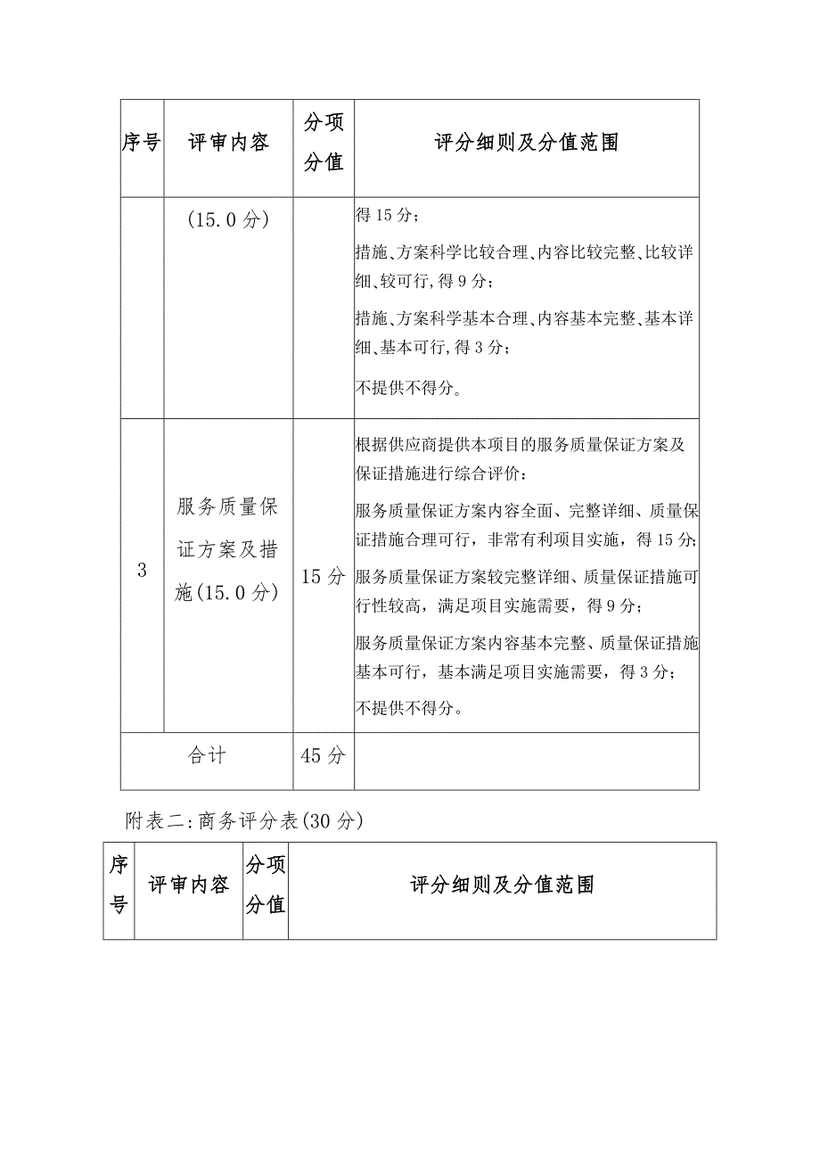 评审综合评分表_第2页