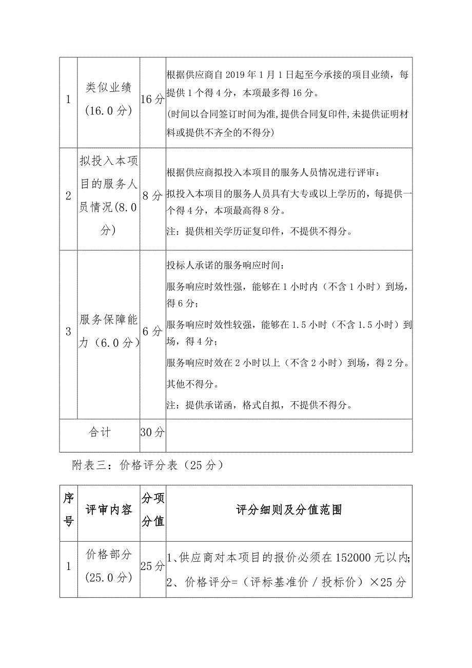 评审综合评分表_第3页