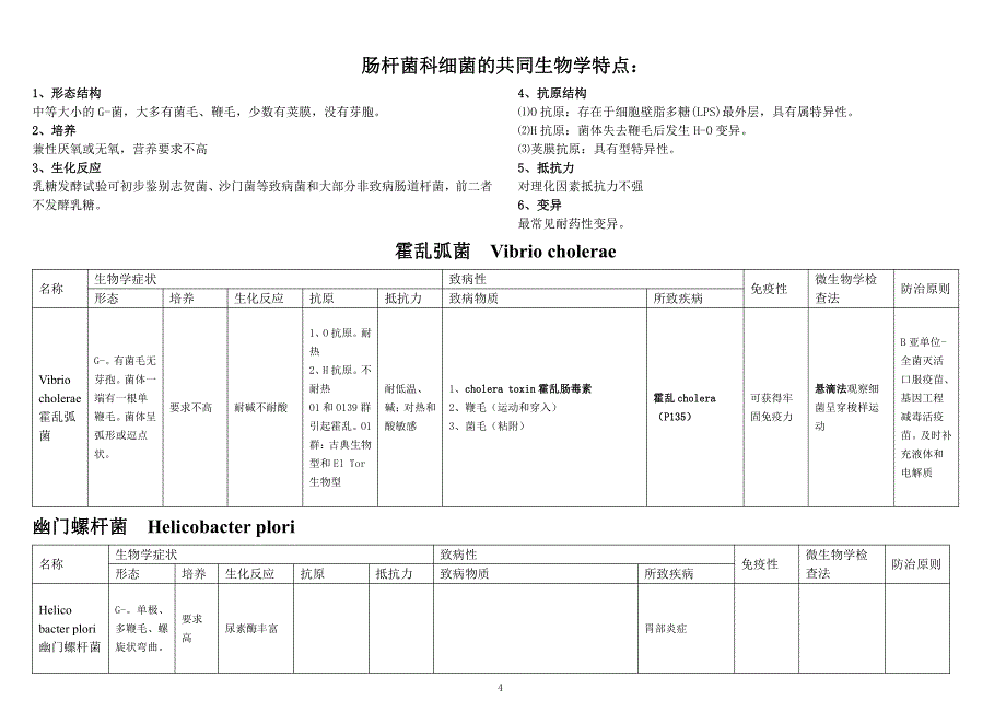 表格版微生物总结汇总_第4页