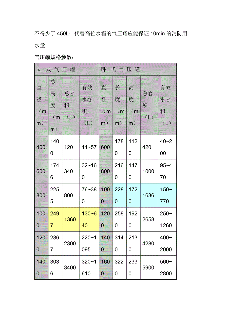 技能培训资料：气压罐选型计算_第2页