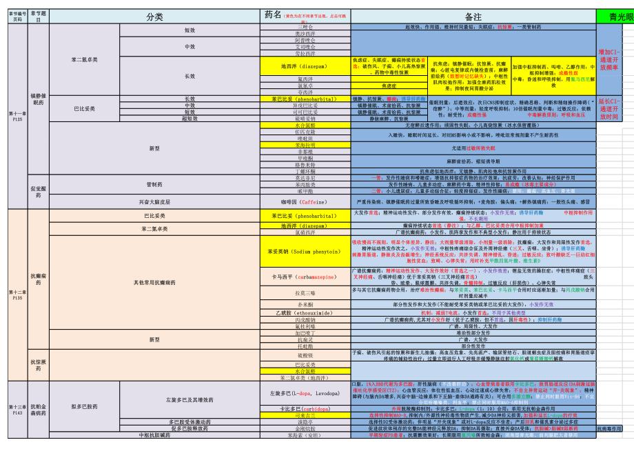 【表格】药理学参考表_第2页