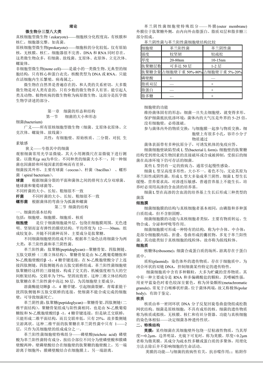 医学微生物学笔记摘要(1)_第1页