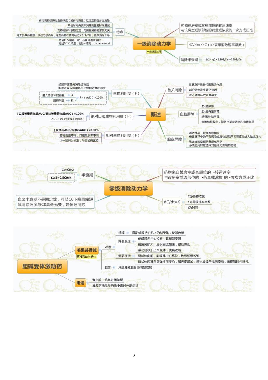 【思维导图】药理学_第3页