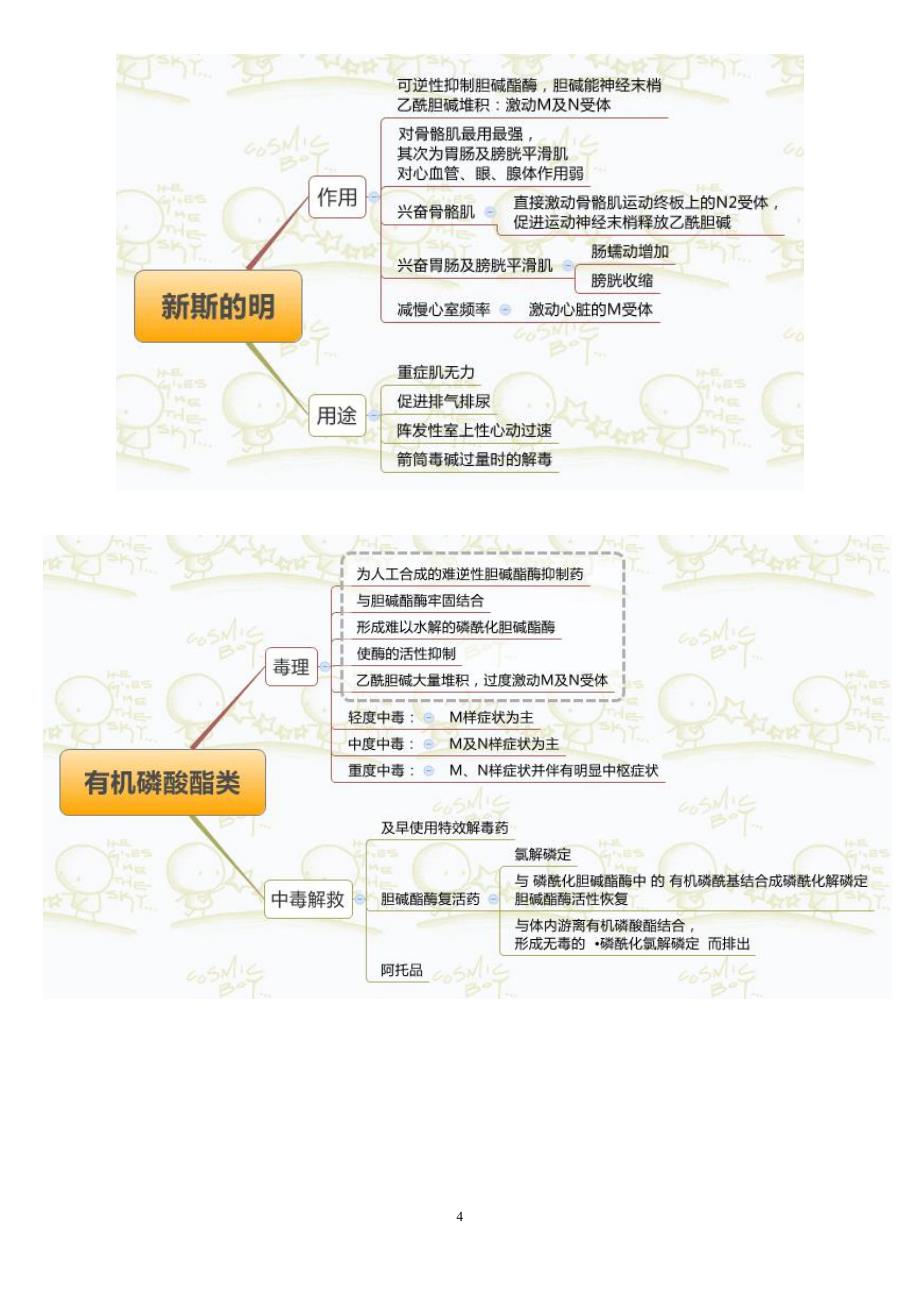 【思维导图】药理学_第4页