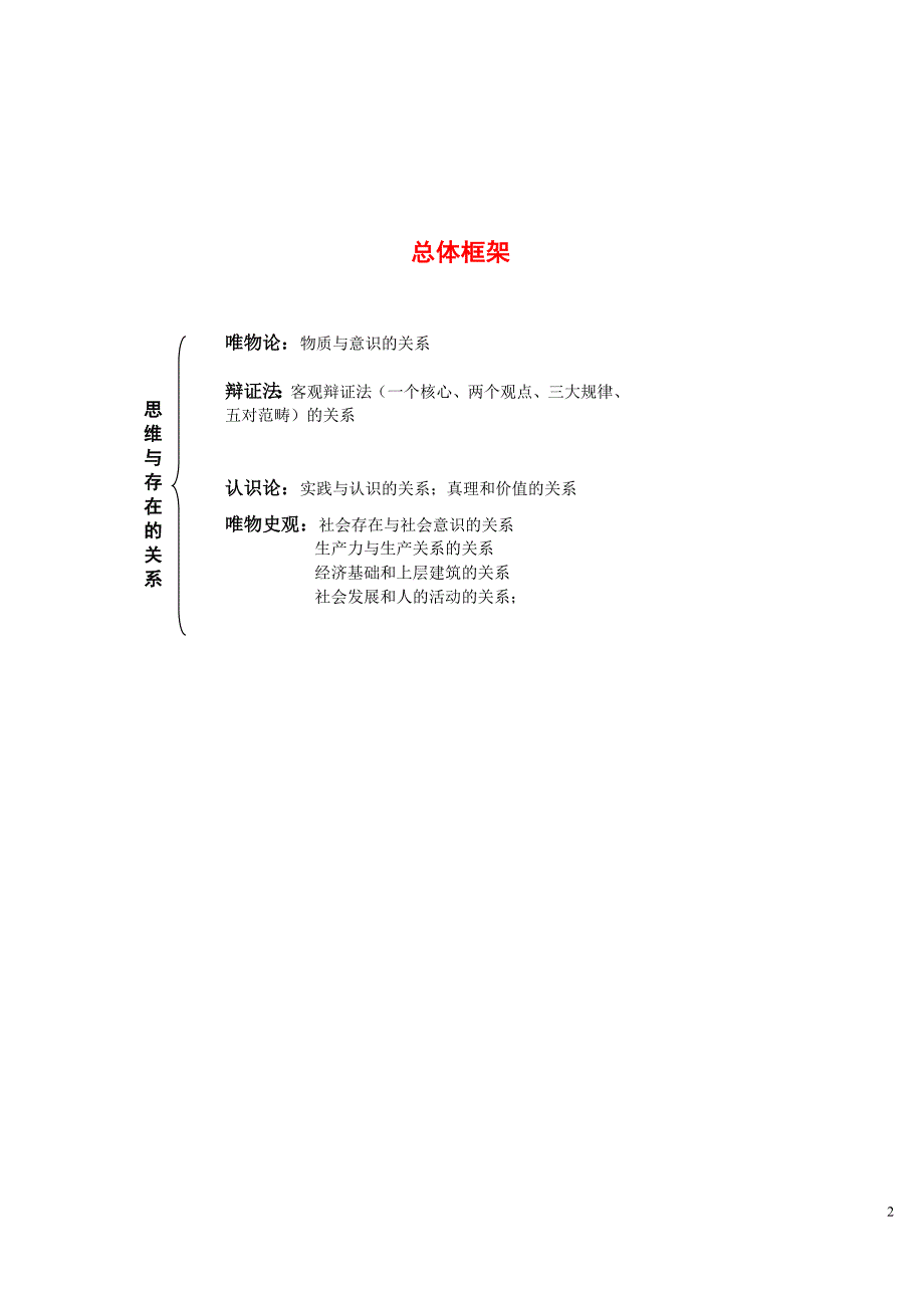 2024年考研政治必考重点知识梳理框架图汇编（精华版）_第2页