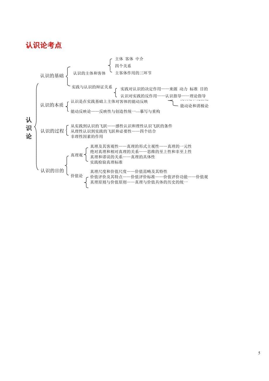 2024年考研政治必考重点知识梳理框架图汇编（精华版）_第5页