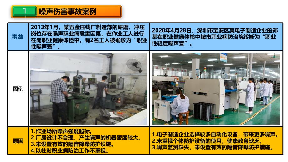 噪声伤害事故安全教育培训_第4页