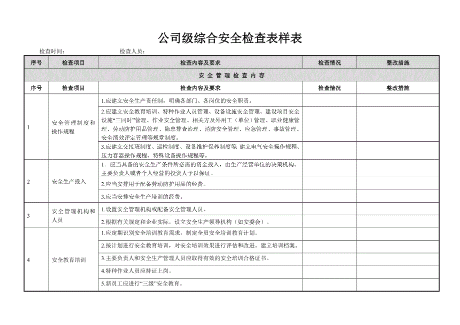 一般企业隐患排查体系检查表汇总_第3页