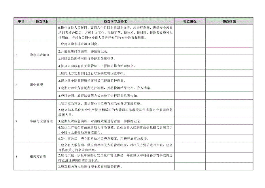 一般企业隐患排查体系检查表汇总_第4页