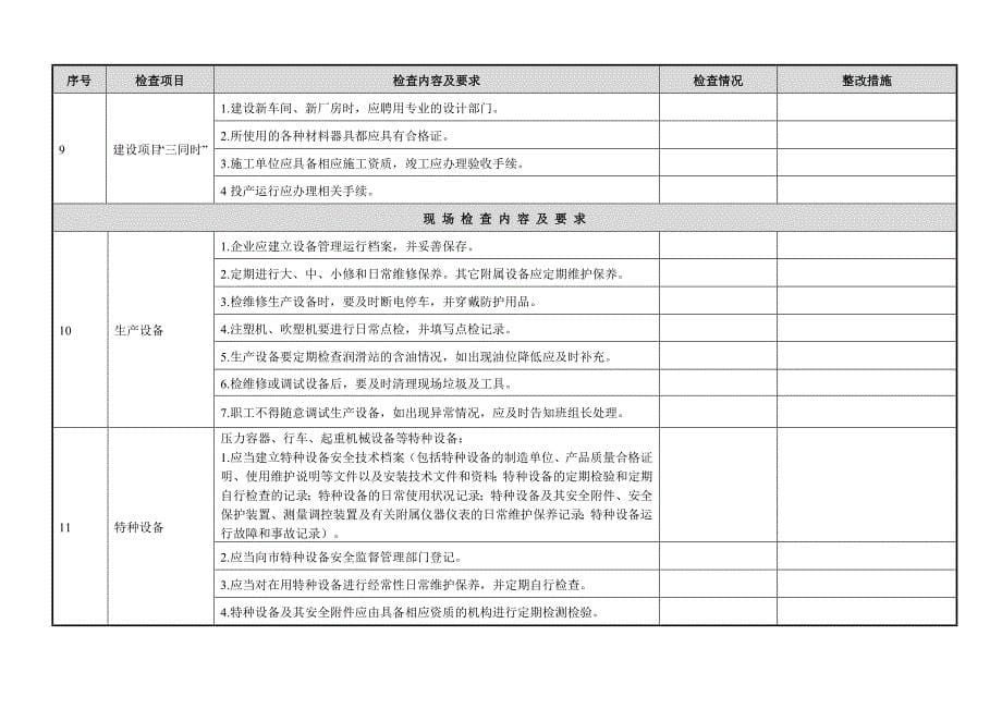 一般企业隐患排查体系检查表汇总_第5页