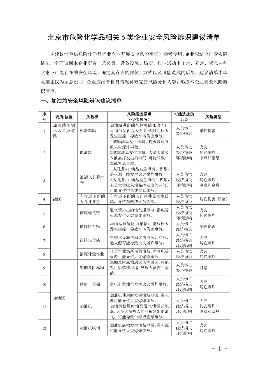 北京市危险化学品相关6类企业安全风险辨识建议清单_第1页