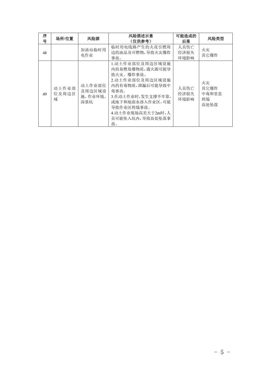 北京市危险化学品相关6类企业安全风险辨识建议清单_第5页