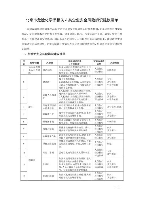 北京市危险化学品相关6类企业安全风险辨识建议清单