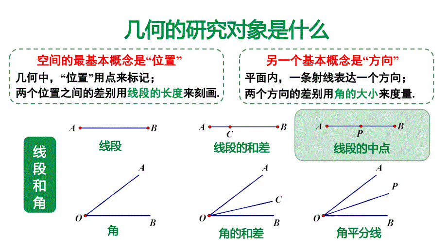 2024中考数学试题研究《中点问题》 课件_第4页