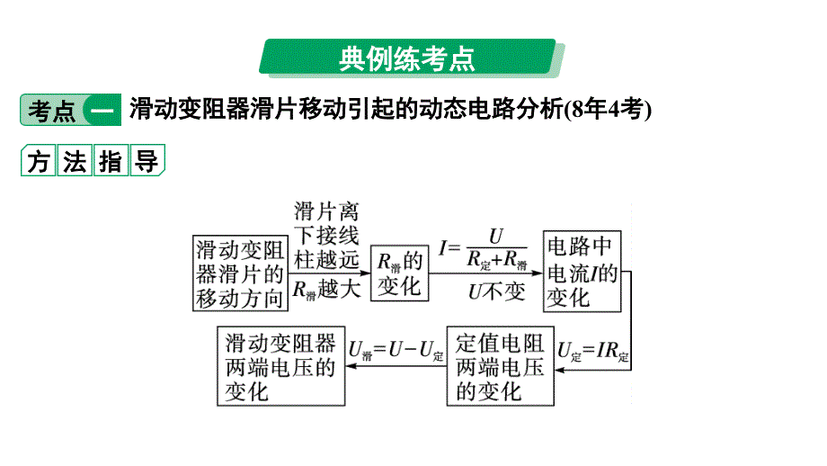 2024中考物理备考专题 微专题9 动态电路分析 (课件)_第3页