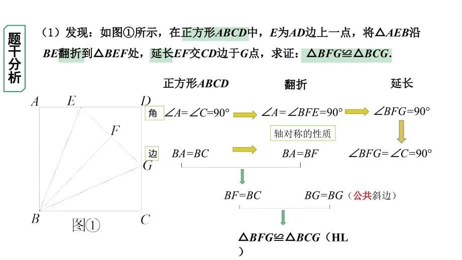 2024中考数学试题研究《特殊四边形的折叠》 课件_第5页