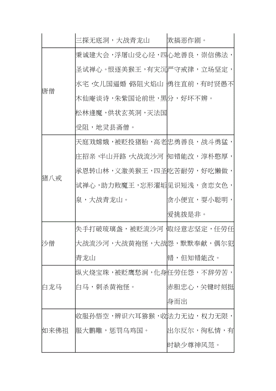 七年级上册名著《西游记》名著导读+知识汇编+中考真题_第3页