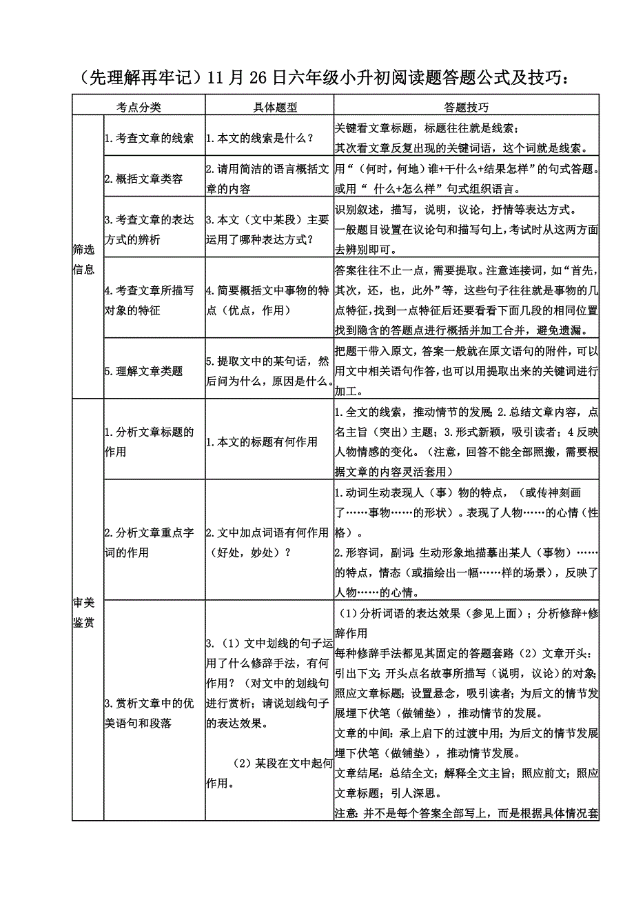 六年级小升初阅读题答题公式及技巧_第1页