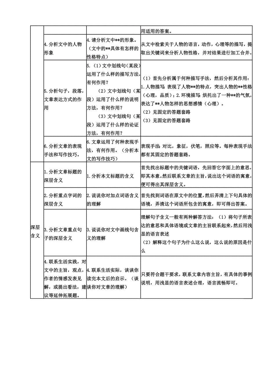 六年级小升初阅读题答题公式及技巧_第2页