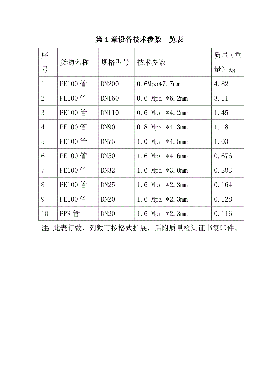 灌区续建配套与节水改造工程（PE100管）投标文件57页_第2页