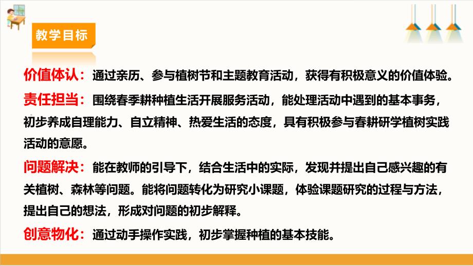 第二单元 主题活动四《自主选题：春耕研学团建》（课件）六年级下册综合实践活动内蒙古版_第3页