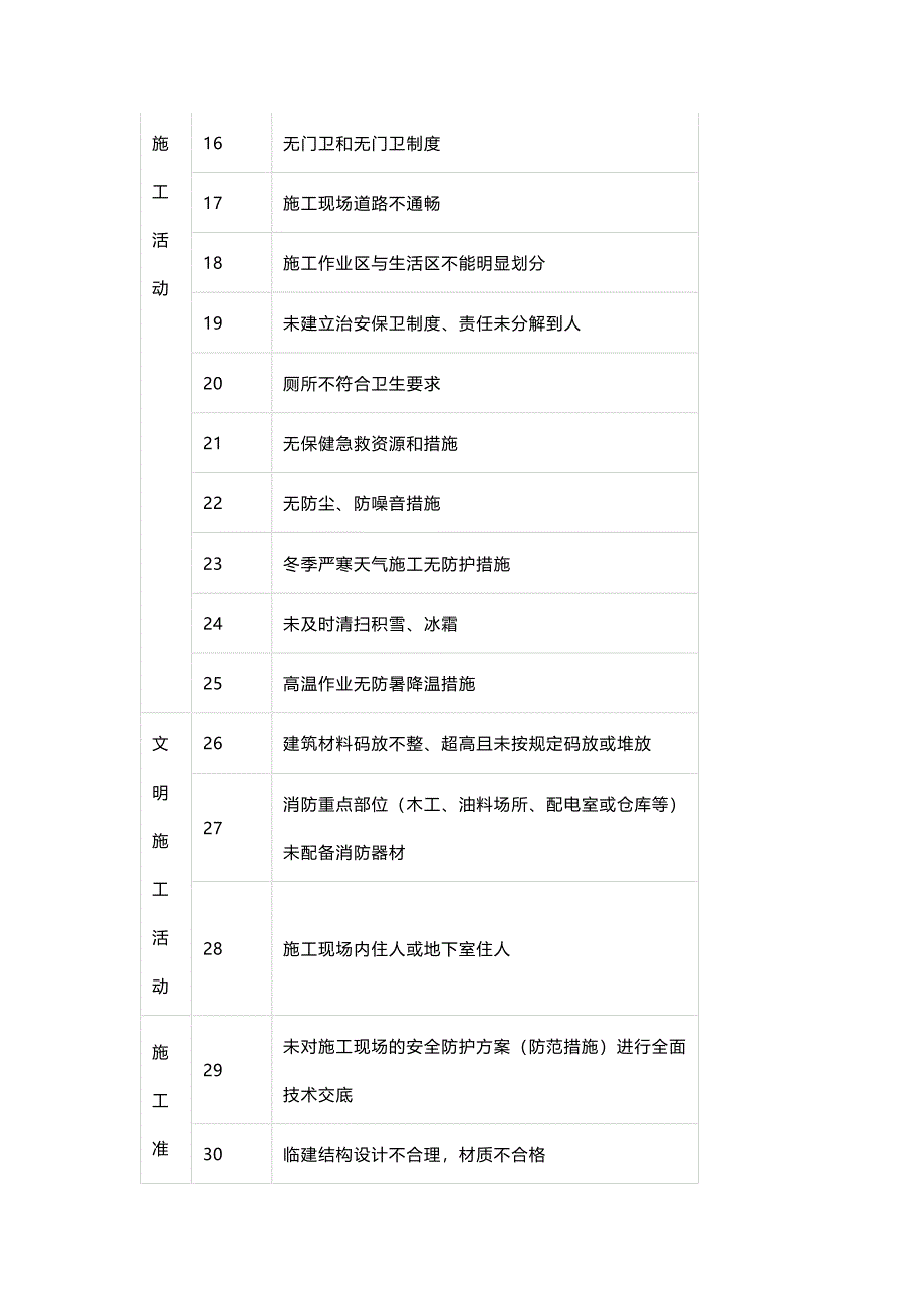 426项工地危险源清单_第2页