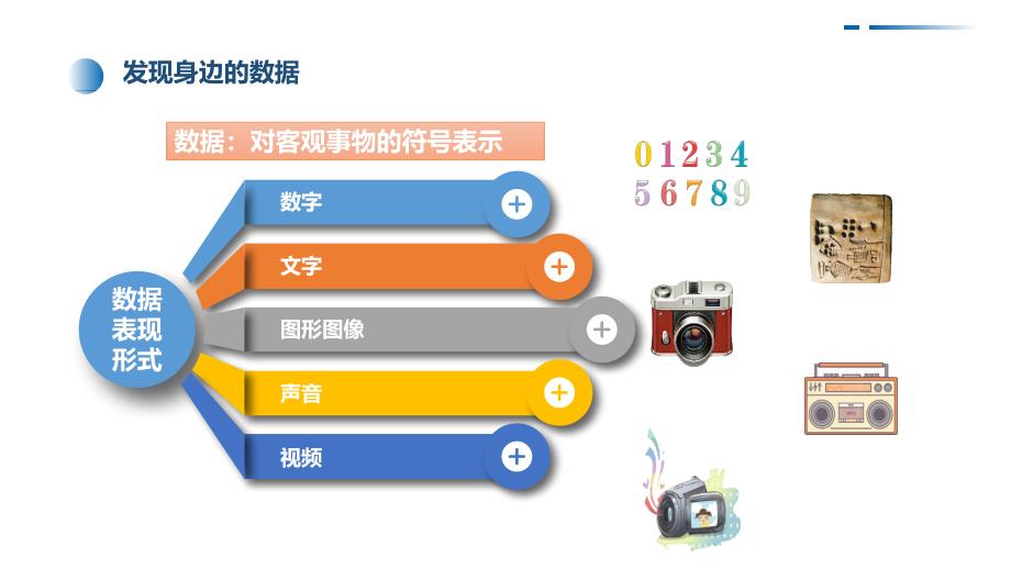 1.1 数据与信息 课件 青岛版初中 信息技术 第三册 课件_第4页