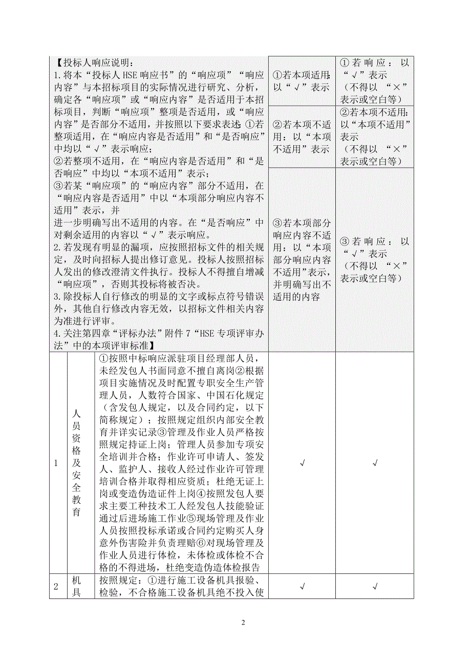 改建工程施工工程施工 (HSE专项)101页_第2页