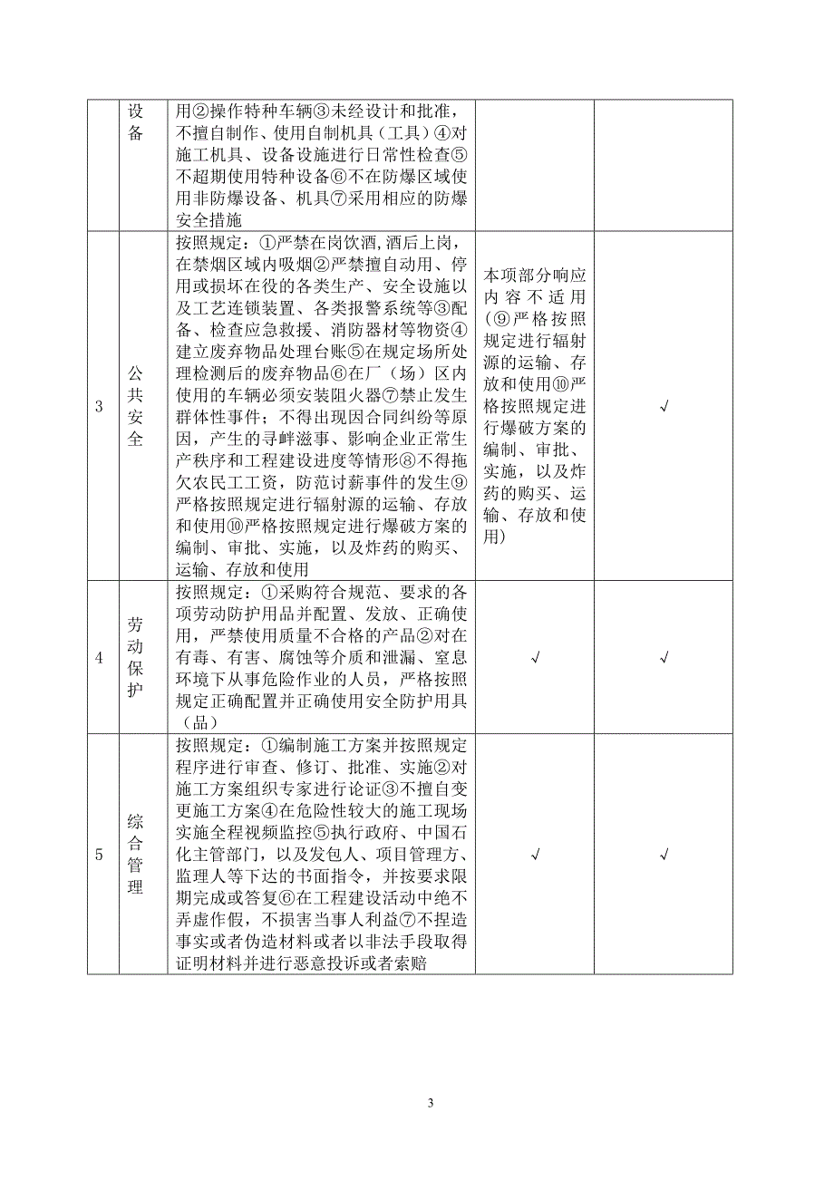 改建工程施工工程施工 (HSE专项)101页_第3页