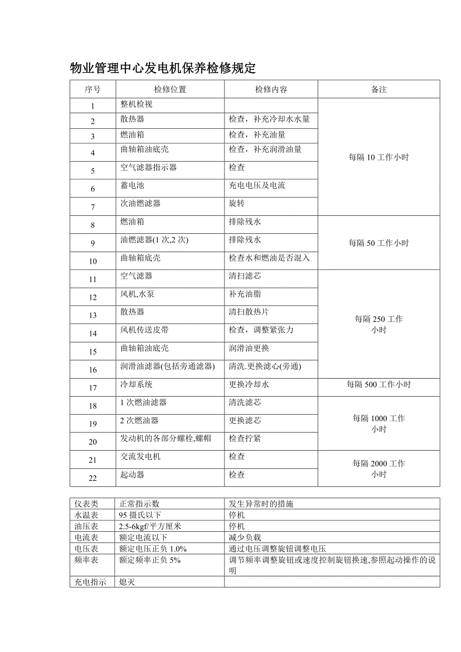 物业管理中心发电机保养检修规定_第1页