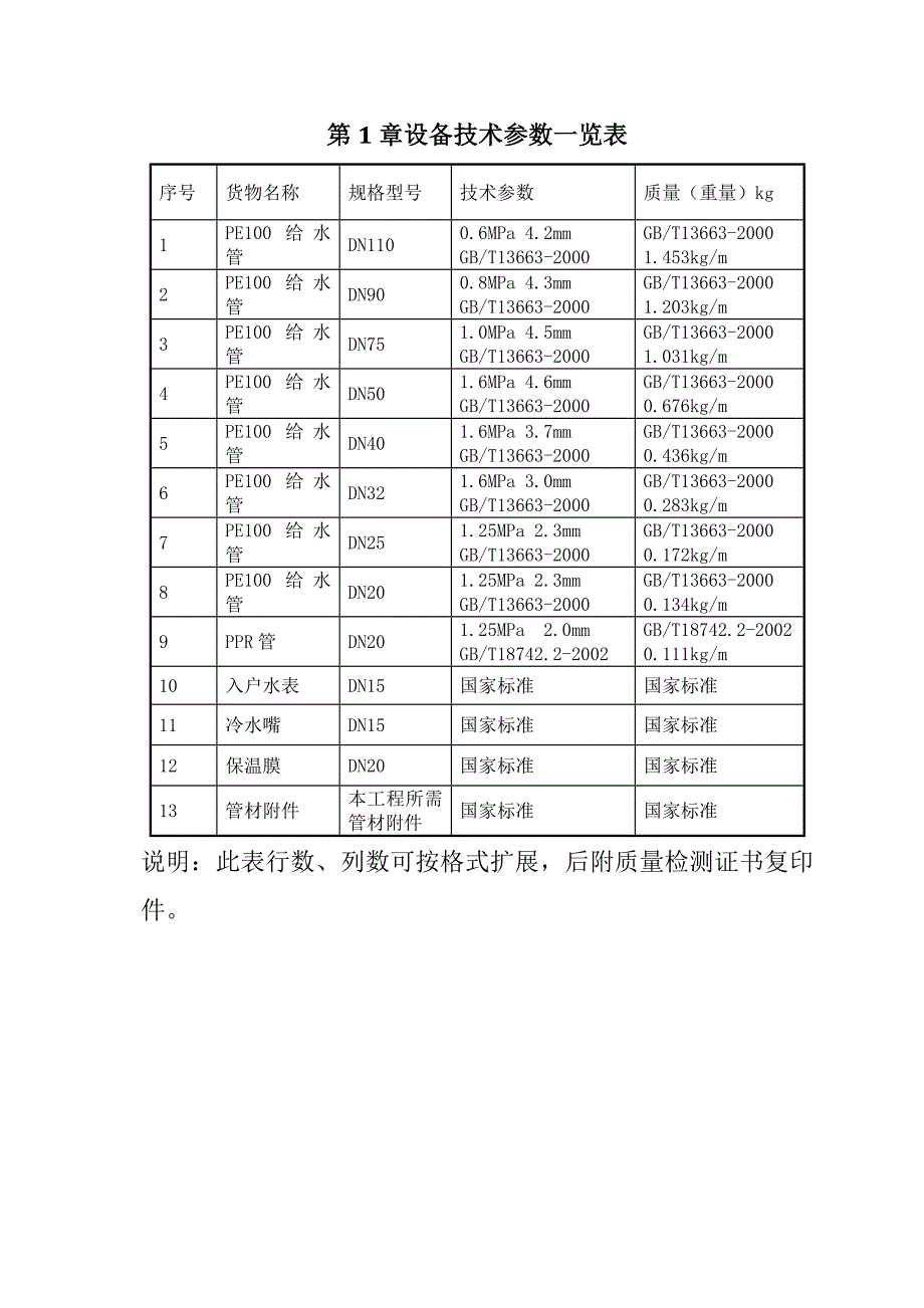 灌区续建配套与节水改造工程（PE100给水管）投标文件93页_第3页