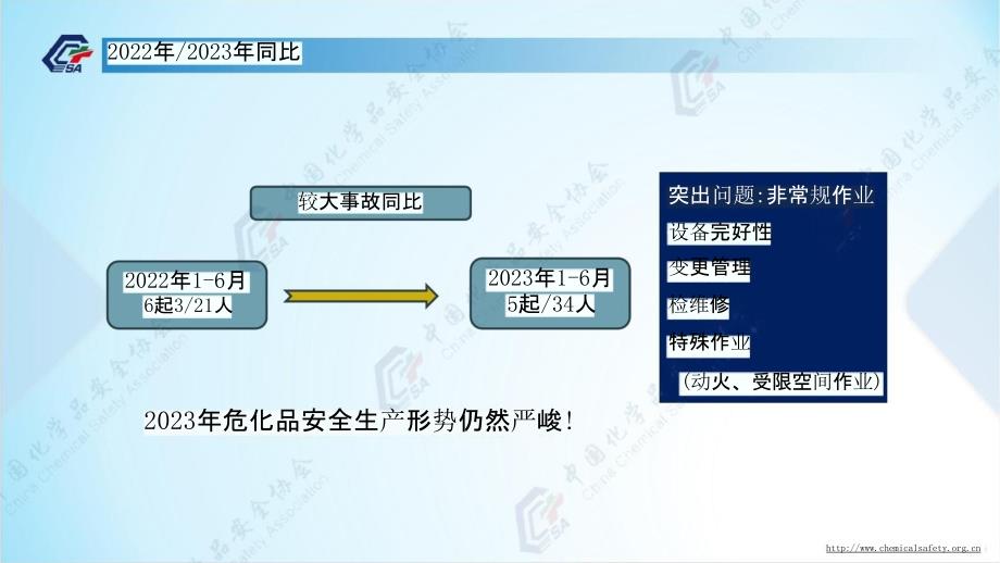 危化品生产装置开车过程中的异常工况及风险管控_第4页