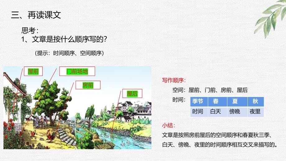 2《乡下人家》课件(共18张PPT).ppt_第5页