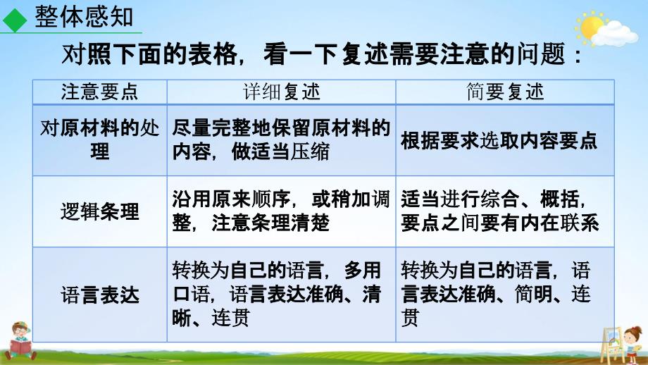 八年级语文上册第五单元：《口语交际：复述与转述》课件（13张PPT）.ppt_第4页