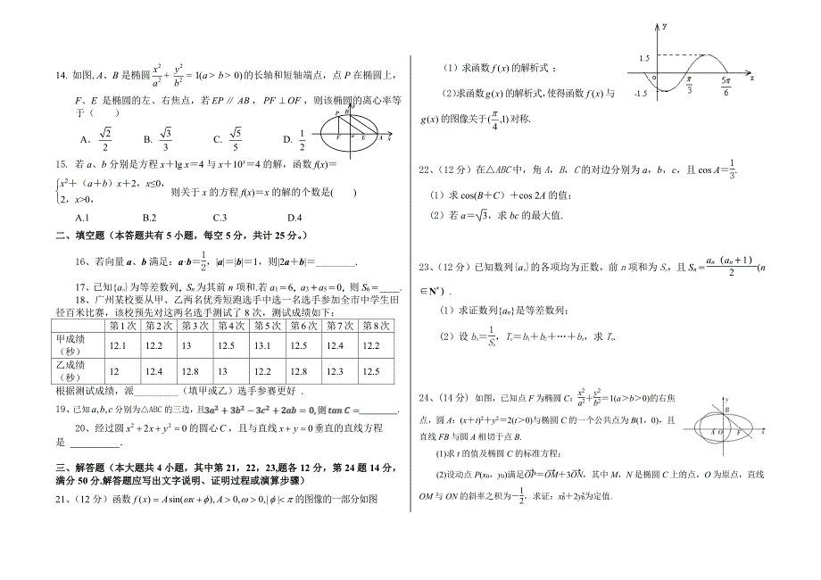 2022年广东省高等职业院校招收中等职业学校数学模拟考试4（PDF版无答案）_第2页