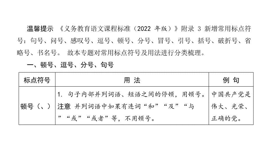 2024年河北省中考语文总复习课件：积累与运用-专题六+标点符号运用_第2页