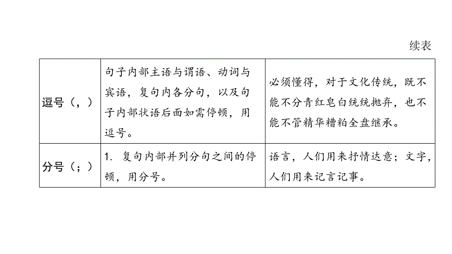 2024年河北省中考语文总复习课件：积累与运用-专题六+标点符号运用_第4页