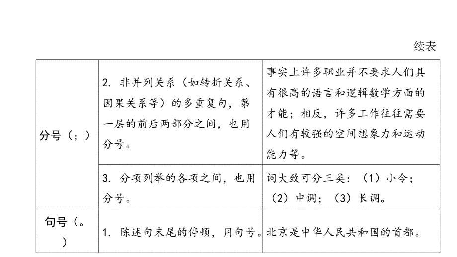 2024年河北省中考语文总复习课件：积累与运用-专题六+标点符号运用_第5页