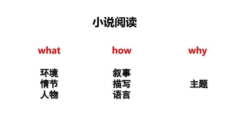 2024届高三语文第一轮复习：小说阅读之叙述视角与叙述人称+_第5页