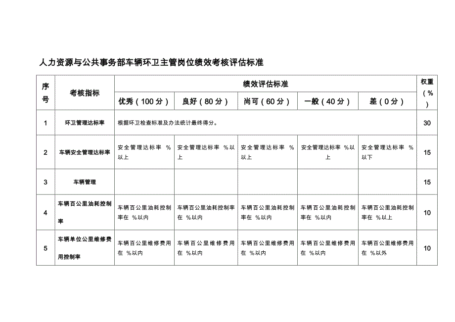 人力资源与公共事务部车辆环卫主管岗位绩效考核评估标准_第1页